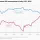 India-income inequality